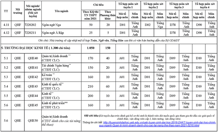 ĐH Quốc gia Hà Nội công bố phương án tuyển sinh năm 2021 ảnh 7