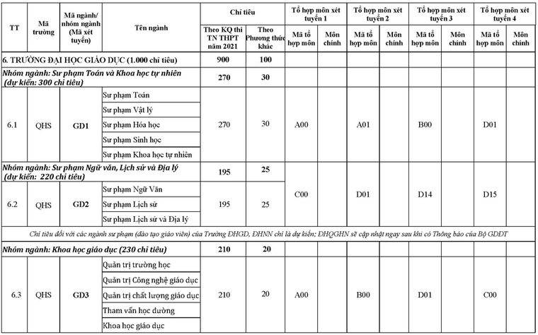 ĐH Quốc gia Hà Nội công bố phương án tuyển sinh năm 2021 ảnh 8