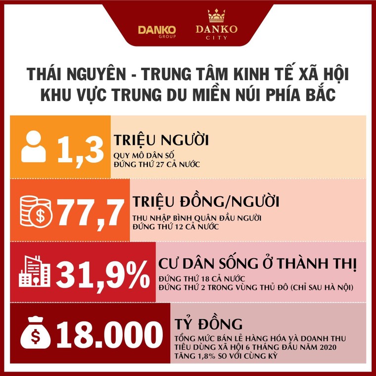  Homevina Group và bước đi chiến lược tại Thái Nguyên ảnh 1