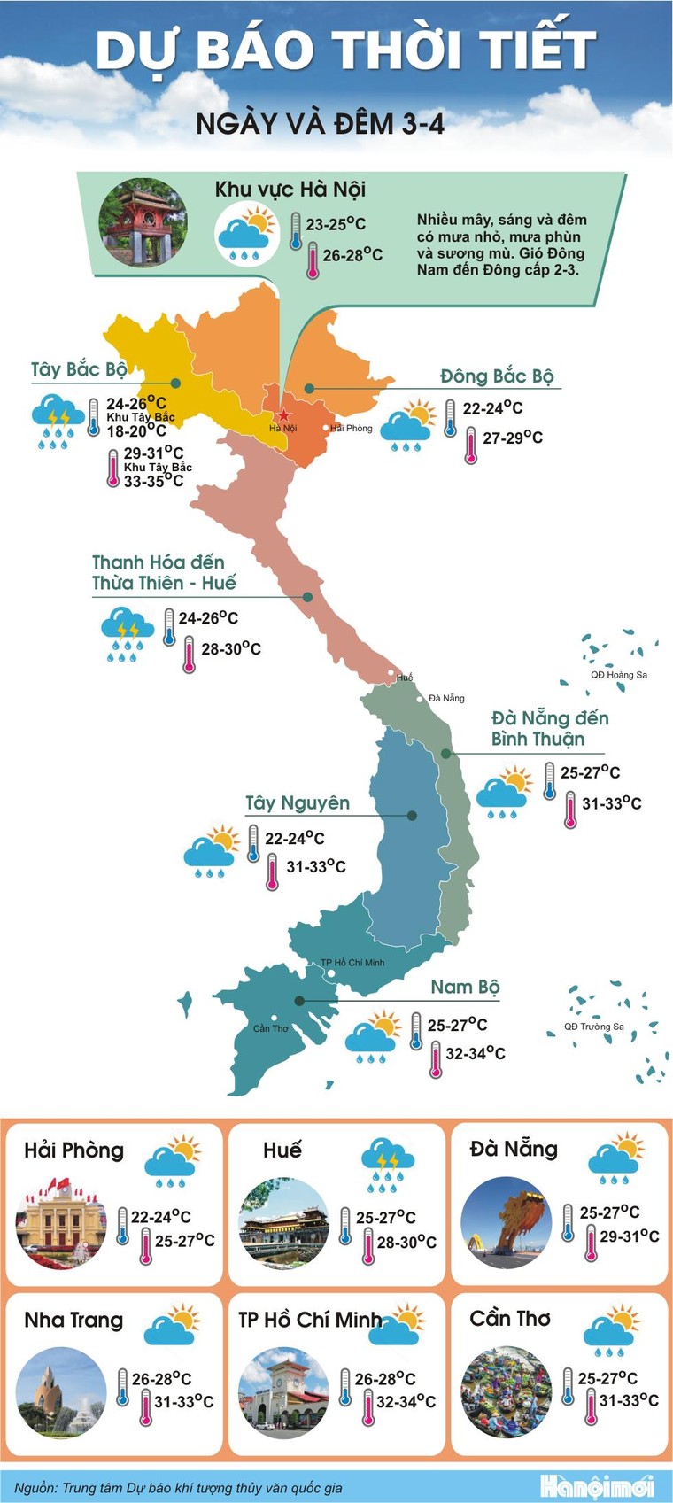 Bắc Bộ giảm nhiệt, buổi sáng có sương mù, mưa phùn ảnh 1