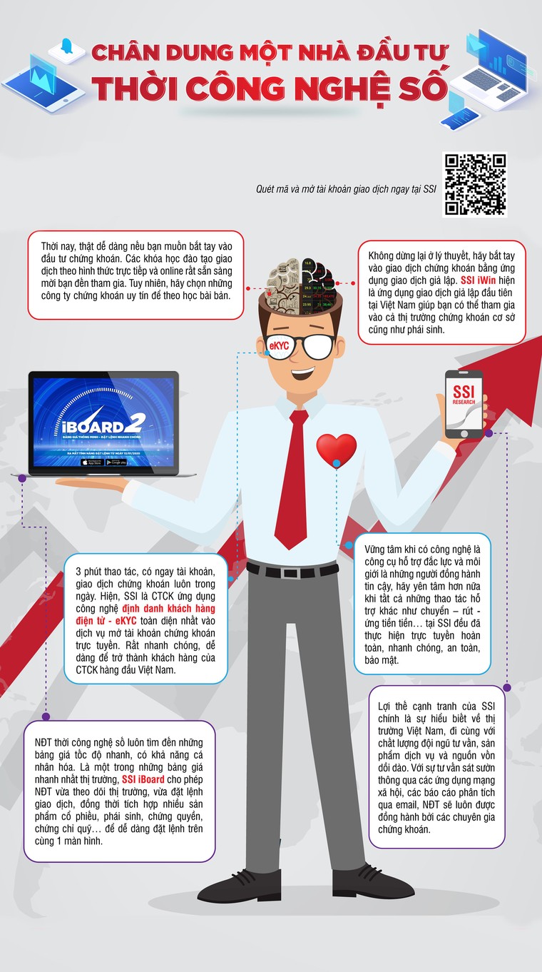 Chứng khoán SSI – 10 năm Finance Asia vinh danh “Nhà môi giới tốt nhất Việt Nam” ảnh 2