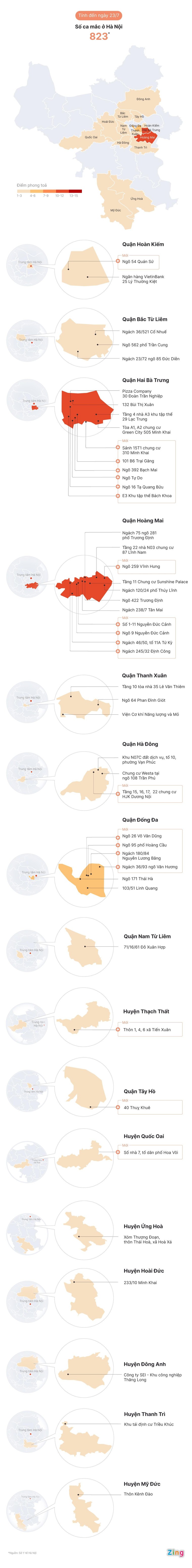 Những địa điểm ở Hà Nội bị phong tỏa do COVID-19 ảnh 1