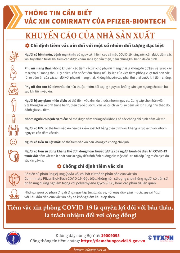Thông tin cần biết về vắc-xin COVID-19 Pfizer-BioNTech ảnh 2