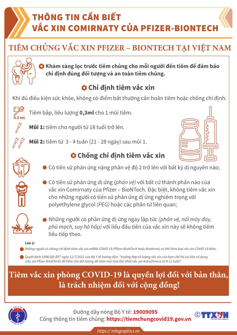 Thông tin cần biết về vắc-xin COVID-19 Pfizer-BioNTech ảnh 3