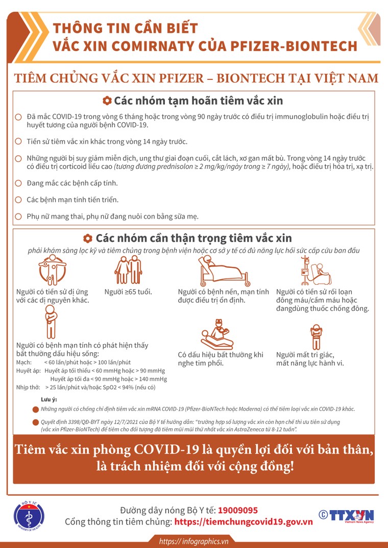 Thông tin cần biết về vắc-xin COVID-19 Pfizer-BioNTech ảnh 4
