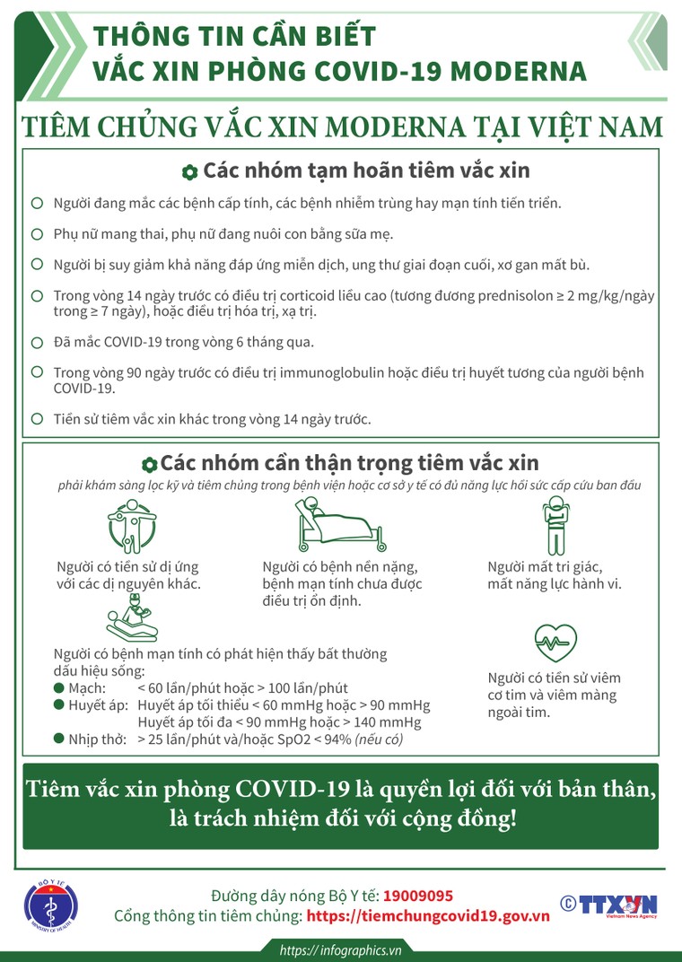 Thông tin cần biết về vắc-xin phòng COVID-19 Moderna ảnh 5
