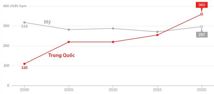 Úc 'đặt cược' vào sức ảnh hưởng của Mỹ ở châu Á ảnh 2