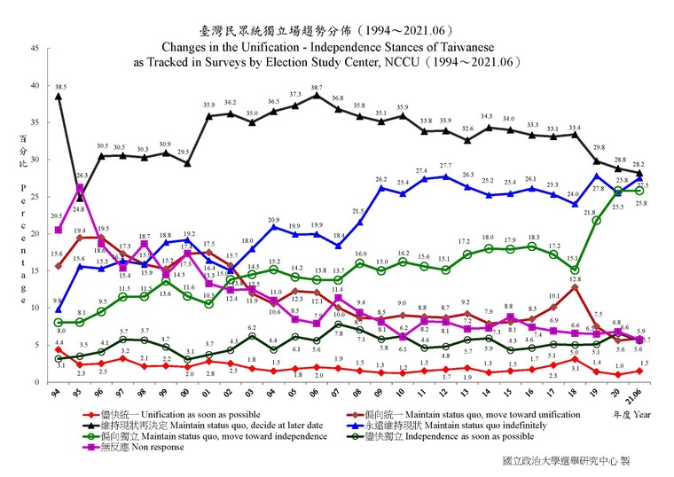 Vì sao Đài Loan không hoảng sợ trước sức ép quân sự từ Trung Quốc? ảnh 3