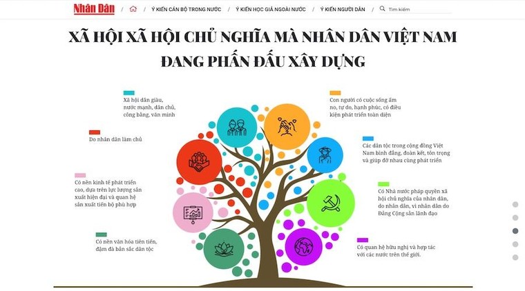 Báo Nhân Dân ra mắt trang thông tin đặc biệt về bài viết của Tổng Bí thư Nguyễn Phú Trọng ảnh 1