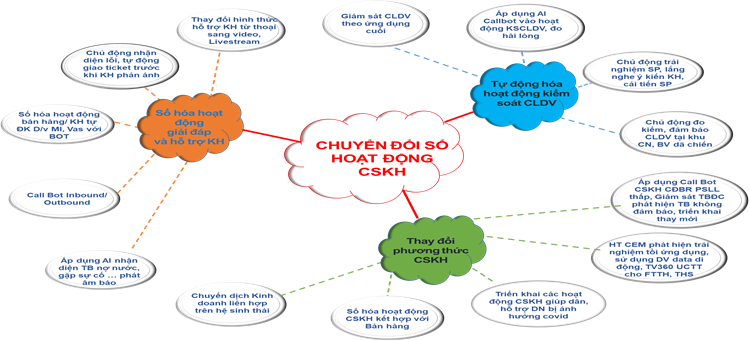 Viettel đạt giải Vàng – Giải thưởng kinh doanh quốc tế Globee lĩnh vực Chăm sóc khách hàng ảnh 1