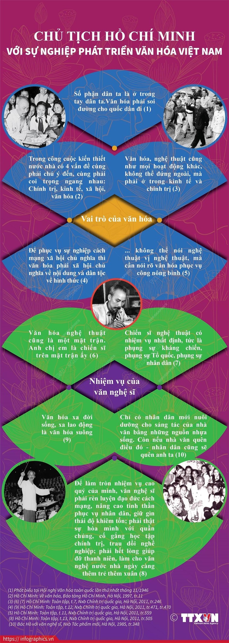 Chủ tịch Hồ Chí Minh với sự nghiệp phát triển văn hóa Việt Nam ảnh 1