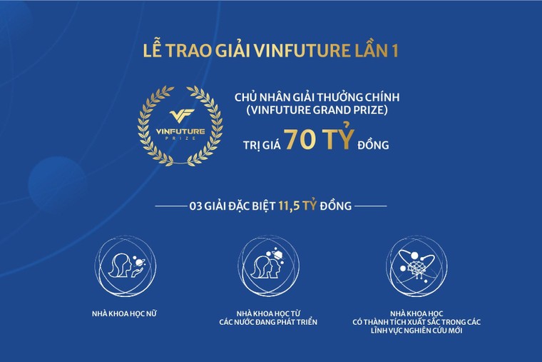 Tuần lễ trao giải VinFuture - nơi hội tụ đỉnh cao của khoa học toàn cầu ảnh 2