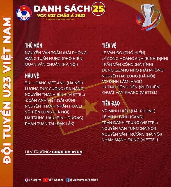 Danh sách 25 tuyển thủ U23 Việt Nam dự Vòng chung kết U23 châu Á 2022 ảnh 1