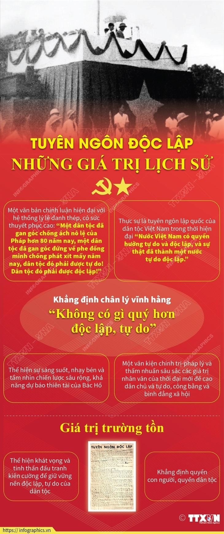 Tuyên ngôn độc lập - Những giá trị lịch sử trường tồn ảnh 1