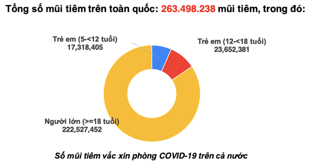 Đẩy nhanh tốc độ tiêm vaccine COVID-19 cho trẻ em ảnh 2