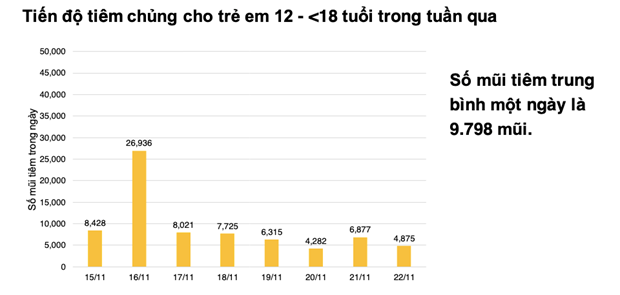 Đẩy nhanh tốc độ tiêm vaccine COVID-19 cho trẻ em ảnh 3