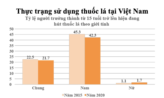 Đề nghị cấm toàn bộ các sản phẩm thuốc lá thế hệ mới ảnh 3