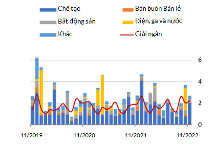 World Bank: Áp lực với đồng tiền của Việt Nam đã được giảm bớt ảnh 1
