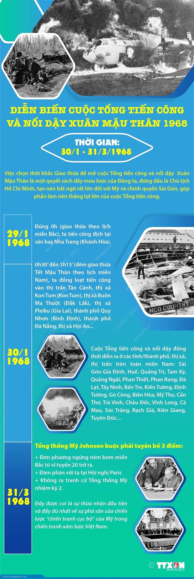 Diễn biến cuộc Tổng tiến công và nổi dậy Xuân Mậu Thân 1968 ảnh 1
