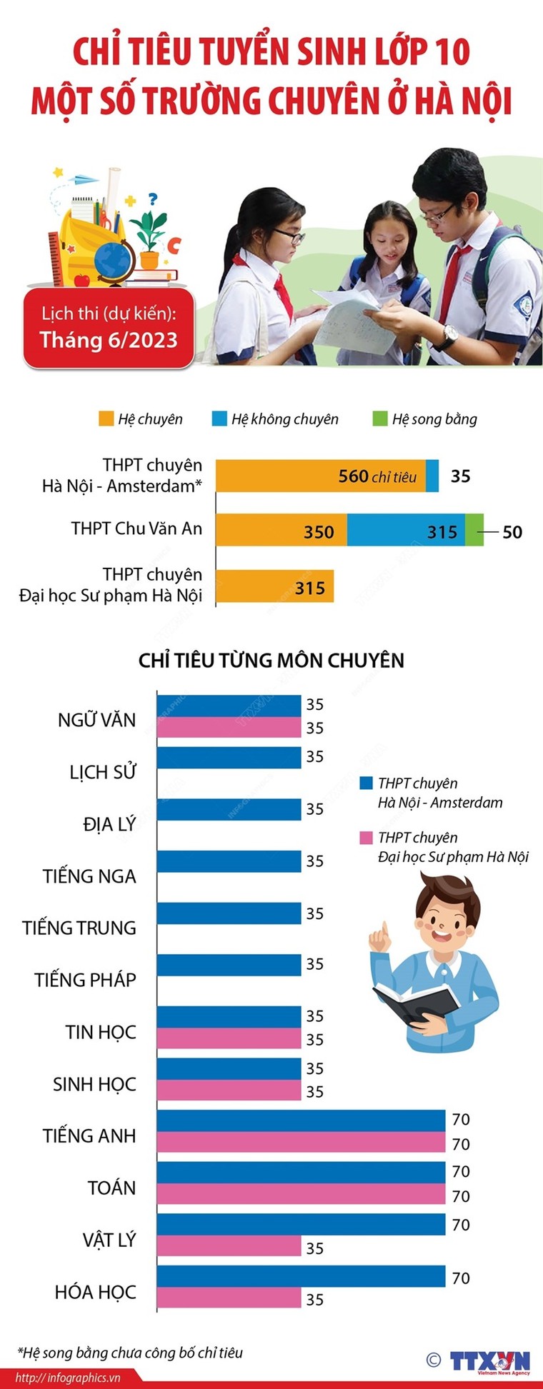 Chỉ tiêu tuyển sinh vào lớp 10 của một số trường chuyên ở Hà Nội ảnh 1