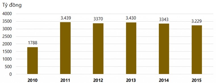 Vì sao PVX lỗ thảm dưới thời ông Trịnh Xuân Thanh, Vũ Đức Thuận? ảnh 3