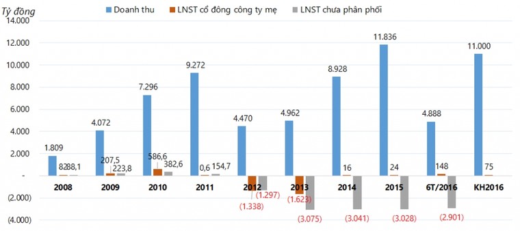 Vì sao PVX lỗ thảm dưới thời ông Trịnh Xuân Thanh, Vũ Đức Thuận? ảnh 1