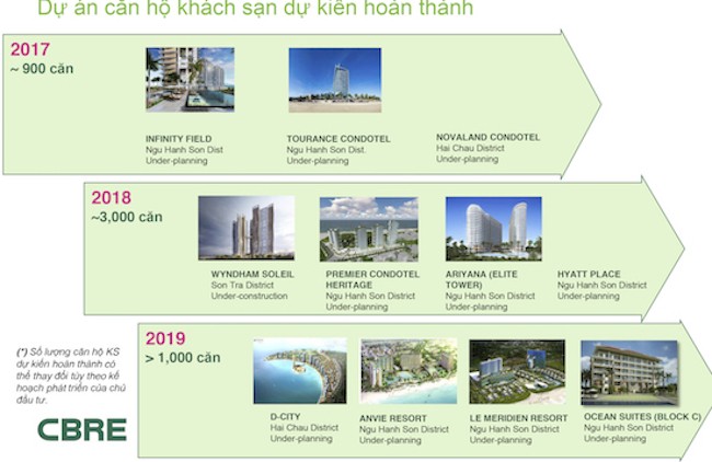 Condotel Đà Nẵng: ‘Cuộc chiến’ khốc liệt ảnh 1