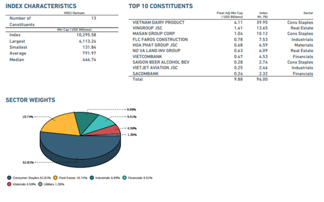 Ít nhất sẽ có 871 triệu USD đổ vào chứng khoán Việt Nam ảnh 1