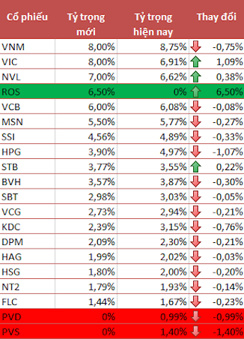 V.N.M ETF thêm ROS vào danh mục ảnh 1