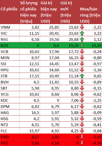 V.N.M ETF thêm ROS vào danh mục ảnh 2