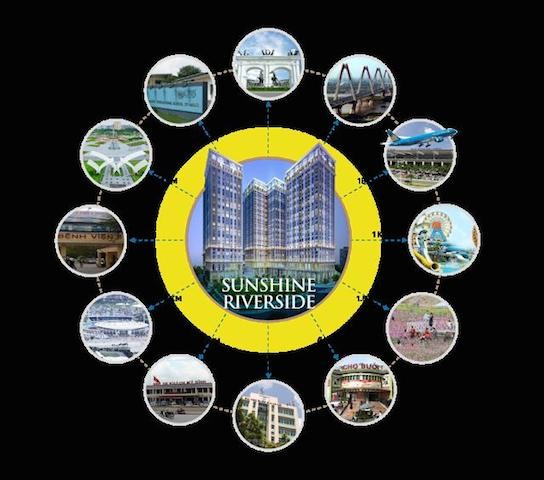 Bất động sản khu vực Nhật Tân – Nội Bài đang ‘hot’ nhất Hà Nội? ảnh 1