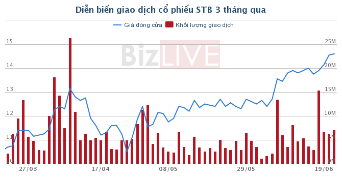 Nghị quyết nợ xấu được thông qua: Ngân hàng nào “mừng” nhất? ảnh 2