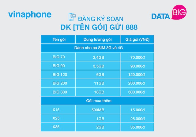 VinaPhone ra mắt gói cước DATA rẻ nhất thị trường ảnh 1