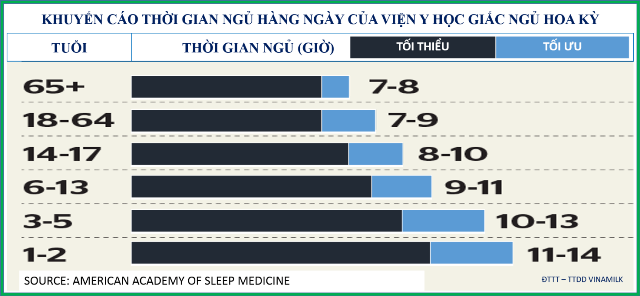 20 khuyến nghị khoa học nhất về sức khoẻ và dinh dưỡng ảnh 1