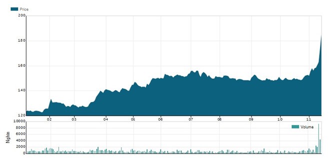 Đại gia ngoại chi 9.000 tỷ gom hết cổ phần Vinamilk là ai? ảnh 1