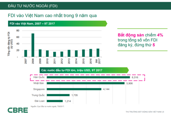 FLC đẩy mạnh chào bán bất động sản ra nước ngoài ảnh 2