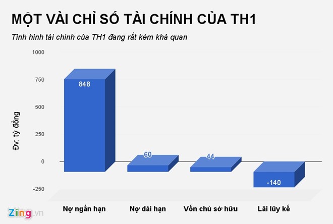 Khoản nợ 74 tỷ đồng của công ty ‘Shark’ Vương bị VietinBank rao bán ảnh 1