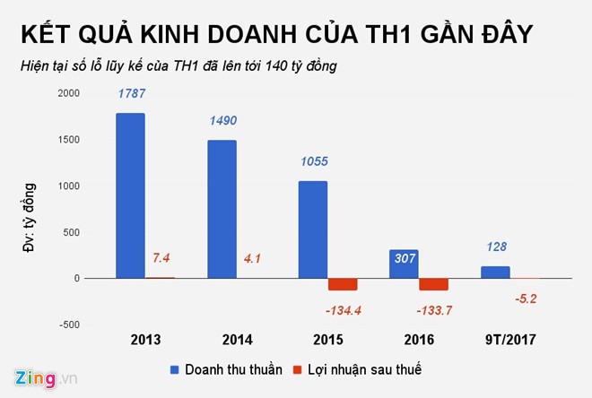 Khoản nợ 74 tỷ đồng của công ty ‘Shark’ Vương bị VietinBank rao bán ảnh 2