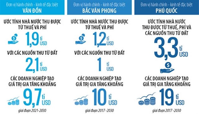 Đặc khu kinh tế Vân Đồn – đòn bẩy cho các dự án ở Hạ Long cất cánh ảnh 1