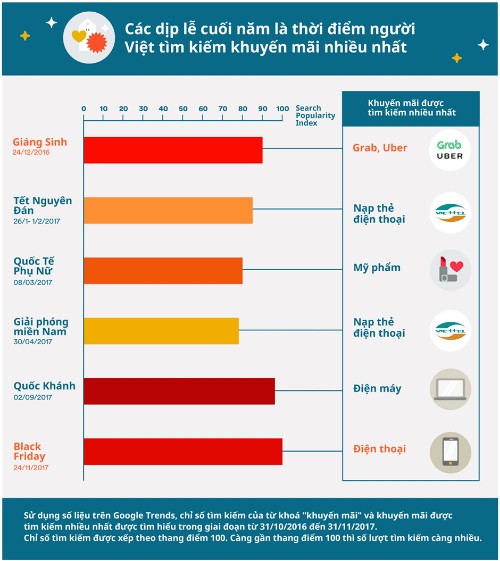Cơn cuồng mua sắm online của người Việt năm 2017 ảnh 1