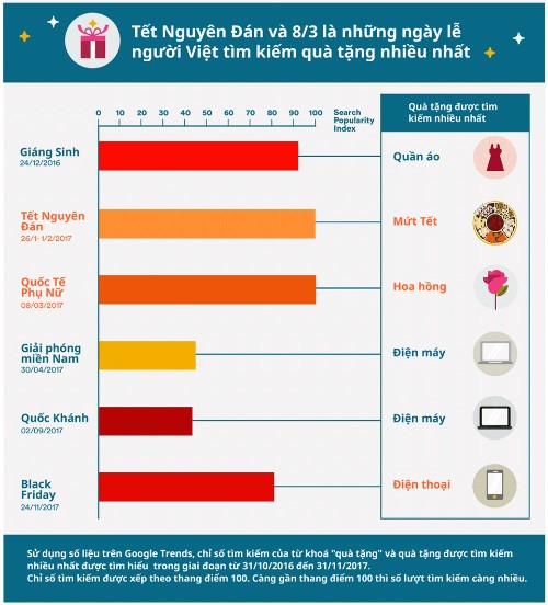 Cơn cuồng mua sắm online của người Việt năm 2017 ảnh 2