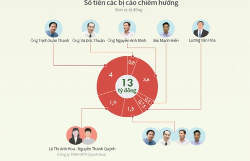 Ông Trịnh Xuân Thanh: Không ai lại cất tiền trong tủ giầy ảnh 1