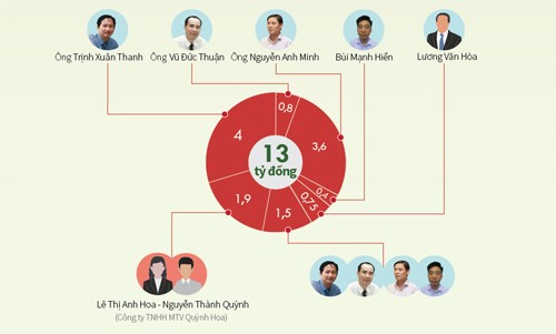 Luật sư phản đối kết luận ông Trịnh Xuân Thanh 'chối tội' ảnh 2