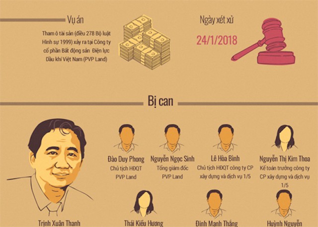 Hôm nay ông Trịnh Xuân Thanh hầu toà trong vụ án thứ hai ảnh 1