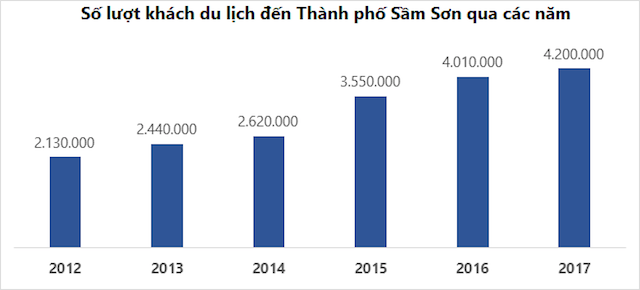 Quá nóng, giá đất nền thành phố Sầm Sơn ‘phi mã’ ảnh 2