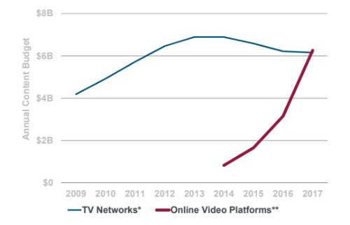 Mạng xã hội video Trung Quốc tìm đường hốt bạc ở Việt Nam ảnh 1