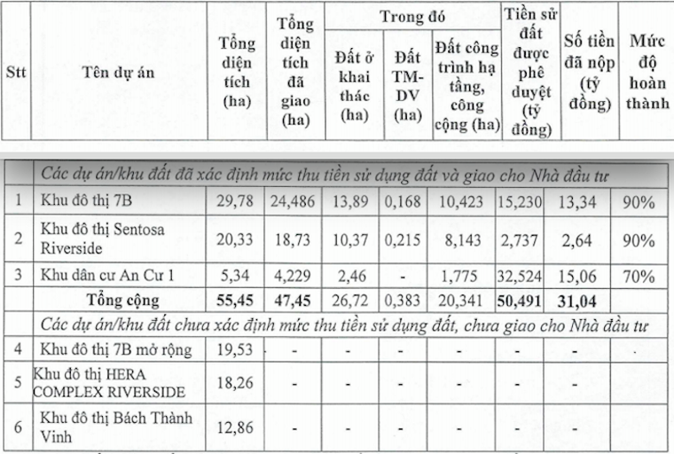 Quảng Nam: Đổi 105 ha đất vàng lấy 1,9km đường BT có bình thường không? ảnh 1