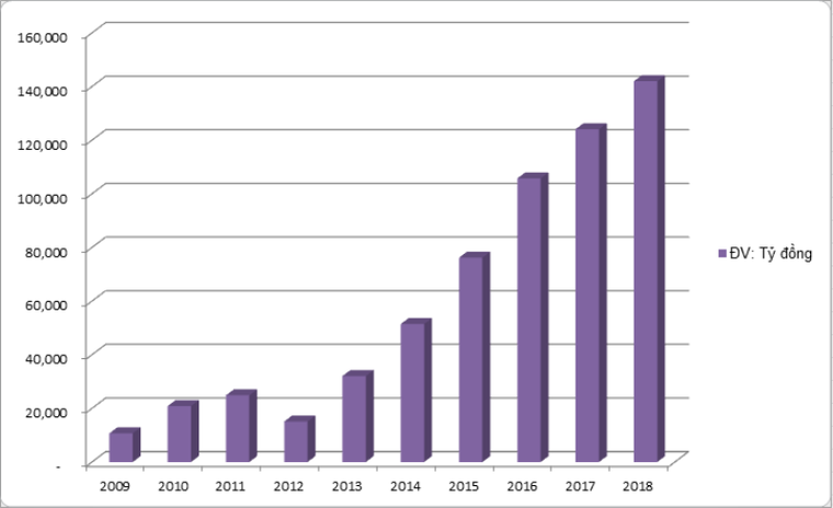 TPBank: 10 năm thấu hiểu khách hàng và phát triển bền vững ảnh 2