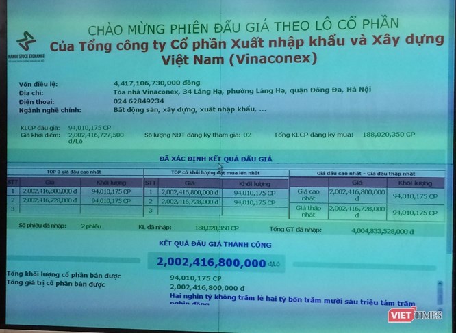 An Quý Hưng và ‘thế trận’ Vinaconex hậu đấu giá... ảnh 3