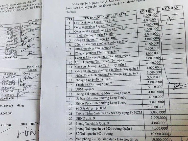 Trường ĐH Tài chính- Maketing: Lợi dụng ‘biếu quà tết’ để nhập nhèm công quỹ? ảnh 1